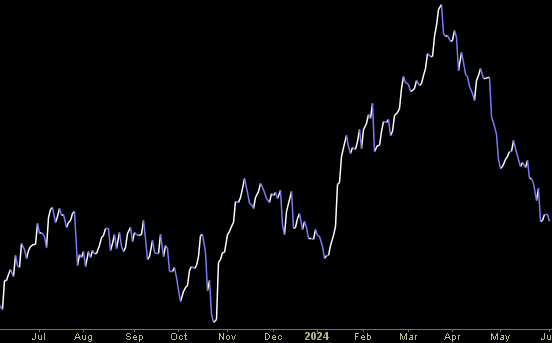 Hedge Fund Trade Tip (PIN) – Position Idea Notification