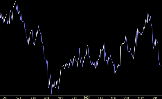 Hedge Fund Trade Tip (PIN) – Position Idea Notification