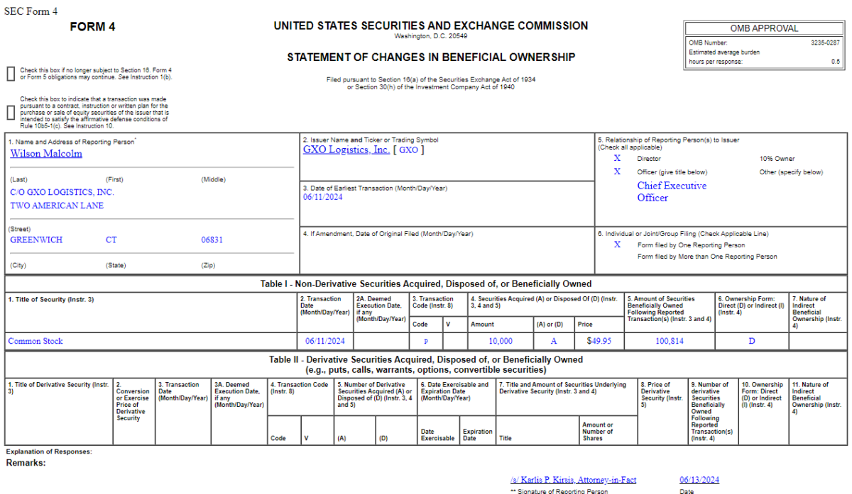 Insider Buying in GXO Logistics, Inc. (GXO)