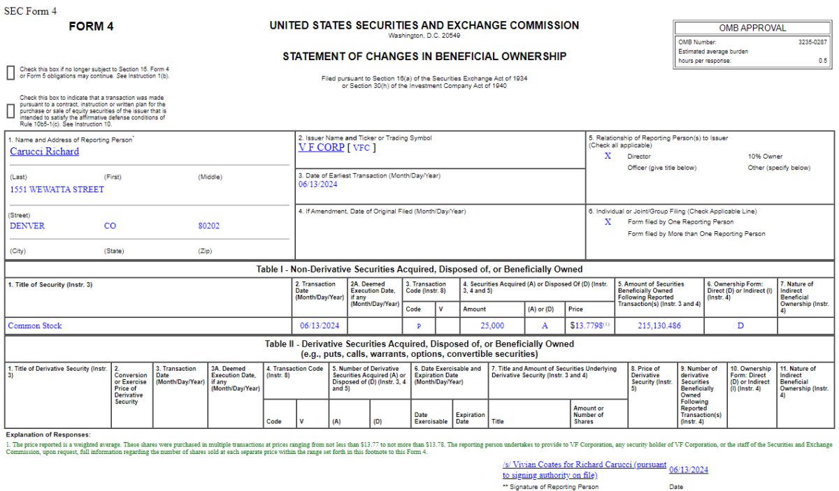 Insider Buying in V.F. Corporation (VFC)