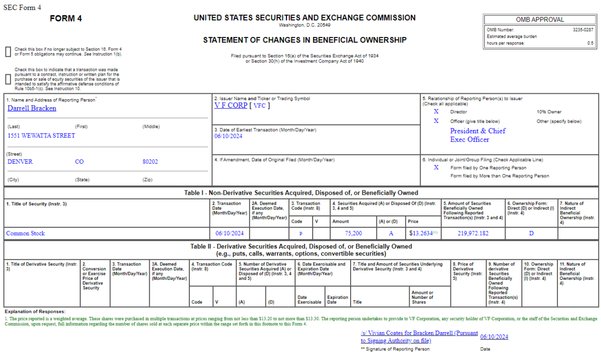 Insider Buying in V.F. Corporation (VFC)