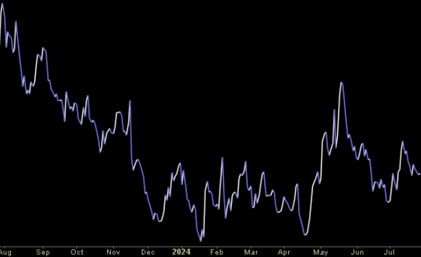 Hedge Fund Trade Tip (PIN) – Position Idea Notification