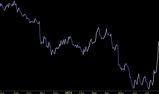 Hedge Fund Trade Tip (PCN) – Position Completion Notification