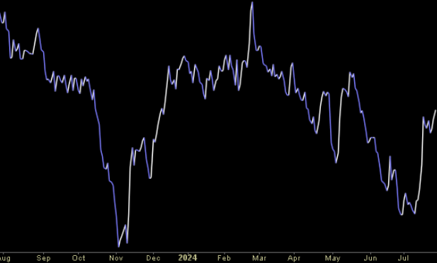 Hedge Fund Trade Tip (PCN) – Position Completion Notification