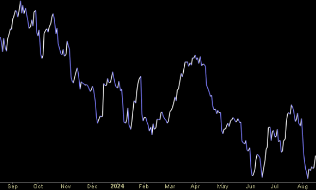 Hedge Fund Trade Tip (PCN) – Position Completion Notification