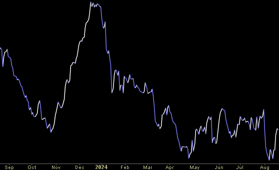 Hedge Fund Tips (PCN) – Position Completion Notification