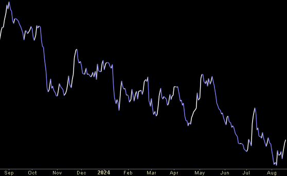 Hedge Fund Trade Tip (PIN) – Position Idea Notification