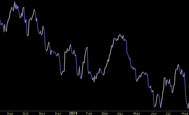 Hedge Fund Trade Tip (PIN) – Position Idea Notification