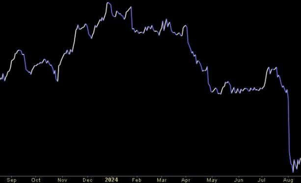 Hedge Fund Trade Tip (PCN) – Position Completion Notification