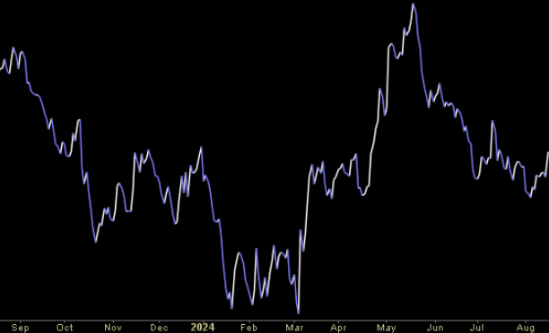 Hedge Fund Trade Tip (PCN) – Position Completion Notification