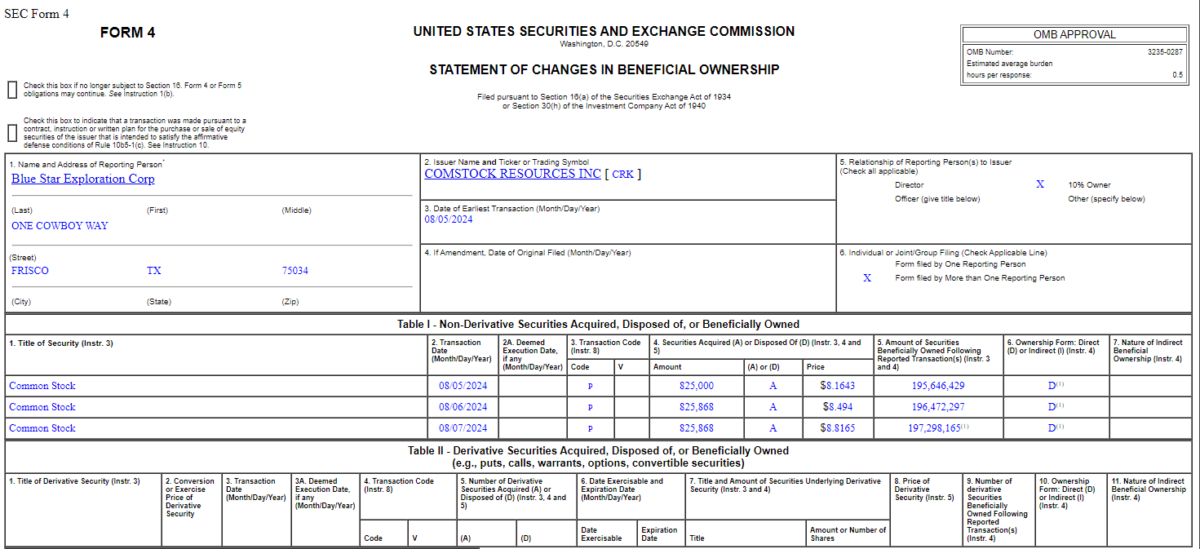 Insider Buying in Comstock Resources, Inc. (CRK)