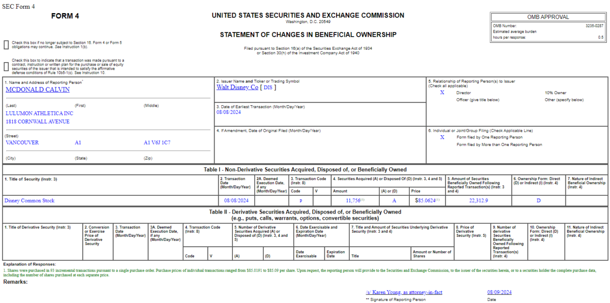 Insider Buying in The Walt Disney Company (DIS)