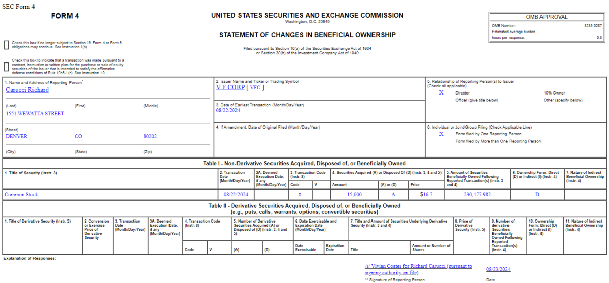 Insider Buying in V.F. Corporation (VFC)