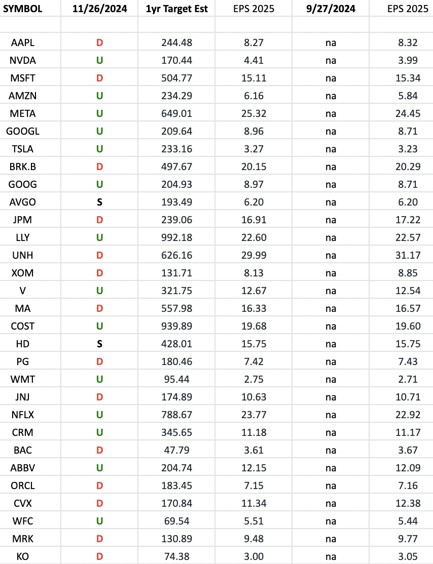 S&P 500 Earnings Estimates