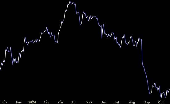 Hedge Fund Trade Tip (PCN) – Position Completion Notification