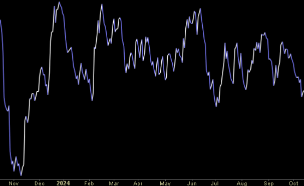 Hedge Fund Trade Tip (PIN) – Position Idea Notification