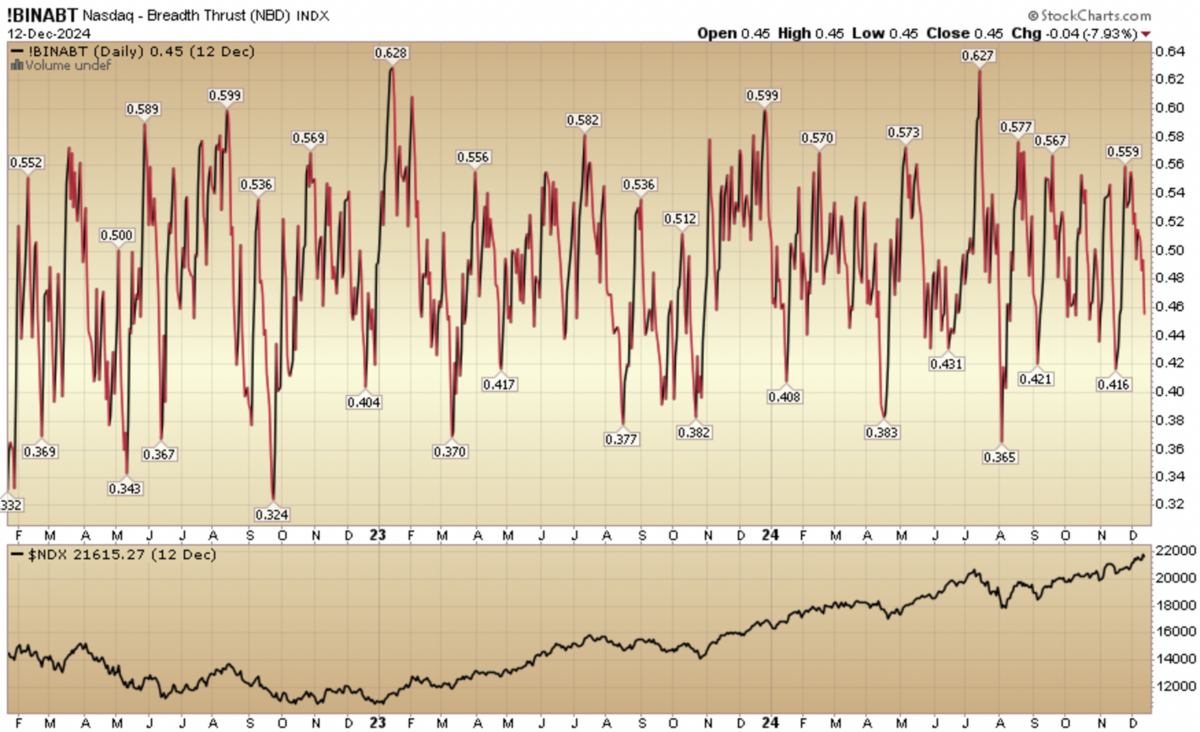 Indicator of the Day (video): Nasdaq – Breadth Thrust