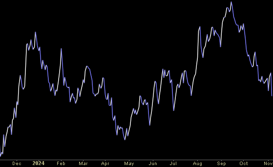 Hedge Fund Trade Tip (PIN) – Position Idea Notification