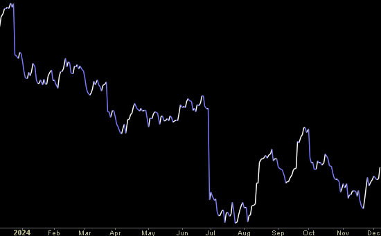 Hedge Fund Trade Tip (PCN) – Position Completion Notification