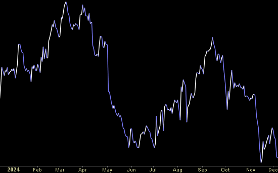 Hedge Fund Trade Tip (PIN) – Position Idea Notification