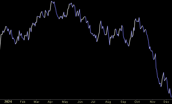 Hedge Fund Trade Tip (PIN) – Position Idea Notification