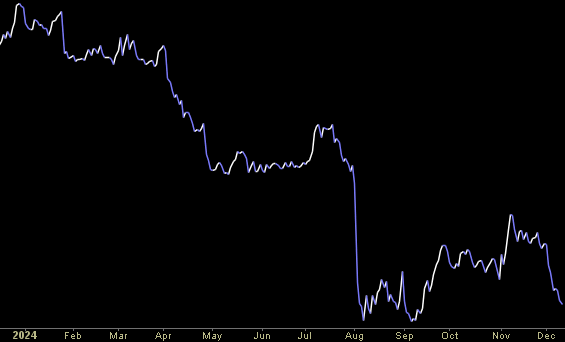 Hedge Fund Trade Tip (PIN) – Position Idea Notification