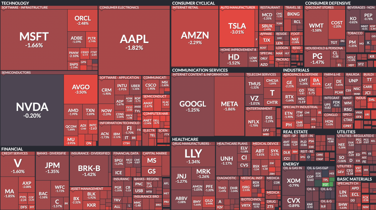 Where is money flowing today?