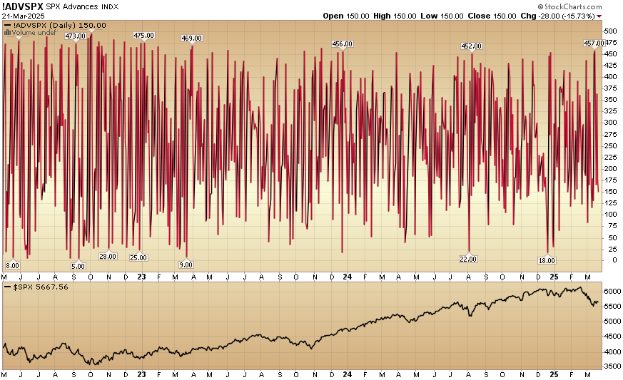 Indicator of the Day (video): S&P 500 Advances