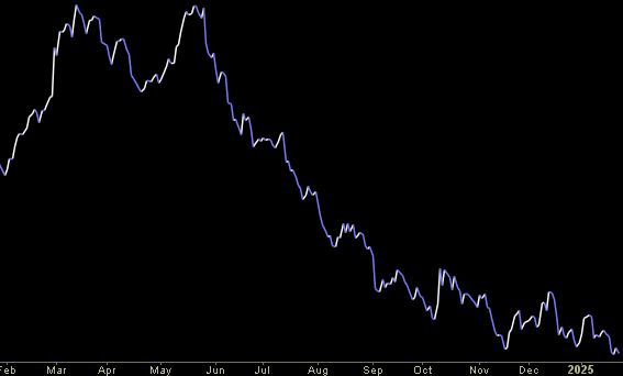 Hedge Fund Trade Tip (PIN) – Position Idea Notification