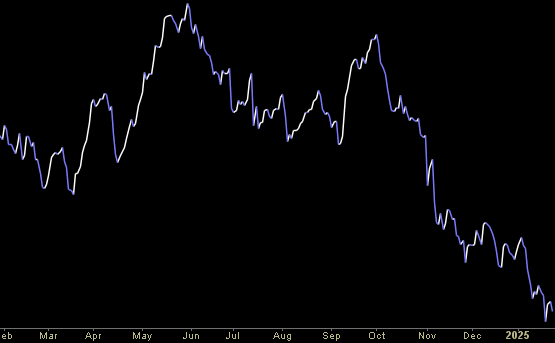 Hedge Fund Trade Tip (PIN) – Position Idea Notification