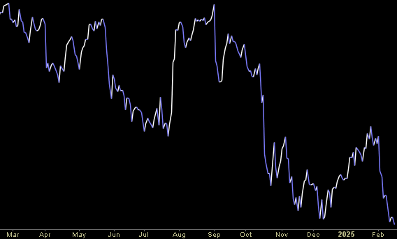 Hedge Fund Trade Tip (PIN) – Position Idea Notification