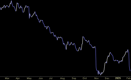 Hedge Fund Trade Tip (PIN) – Position Idea Notification