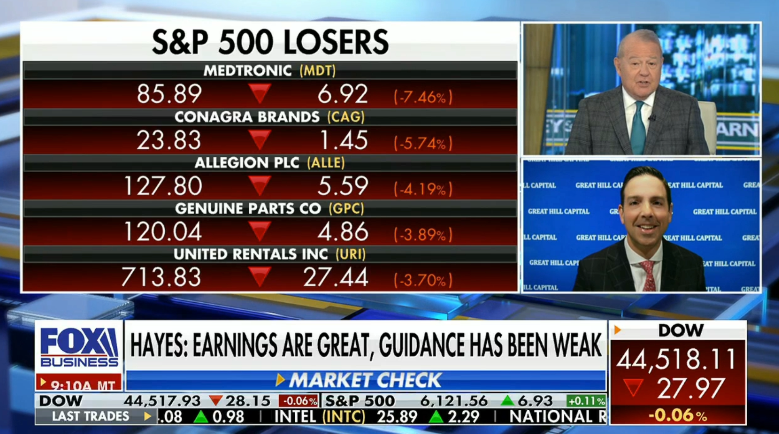 Tom Hayes – Fox Business Appearance – Varney & Co. – 2/18/2025