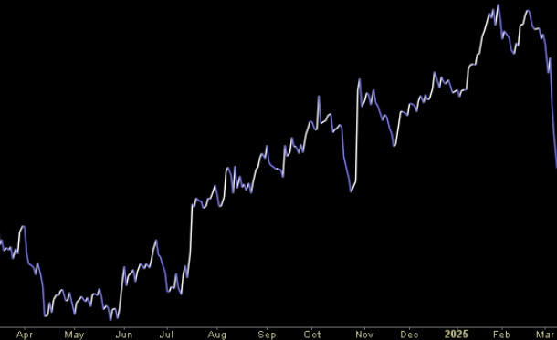 Hedge Fund Trade Tip (PIN) – Position Idea Notification