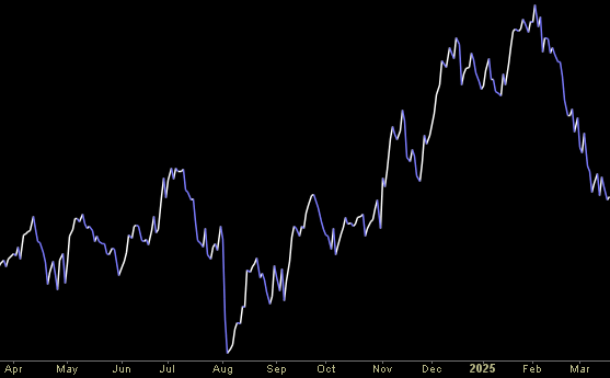 Hedge Fund Trade Tip (PIN) – Position Idea Notification