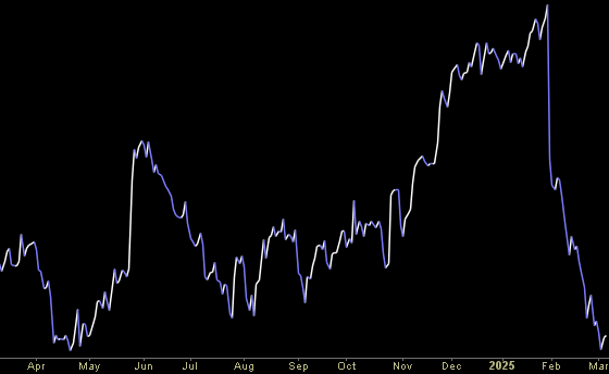 Hedge Fund Trade Tip (PIN) – Position Idea Notification