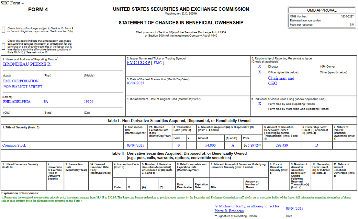 Insider Buying in FMC Corporation (FMC)